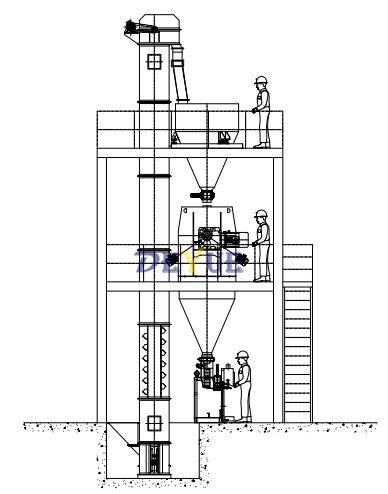 DTH犁刀混合機(圖6) 犁刀混合機